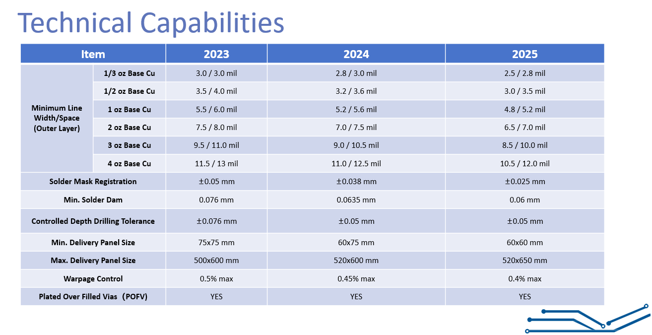 About Us -  - 4